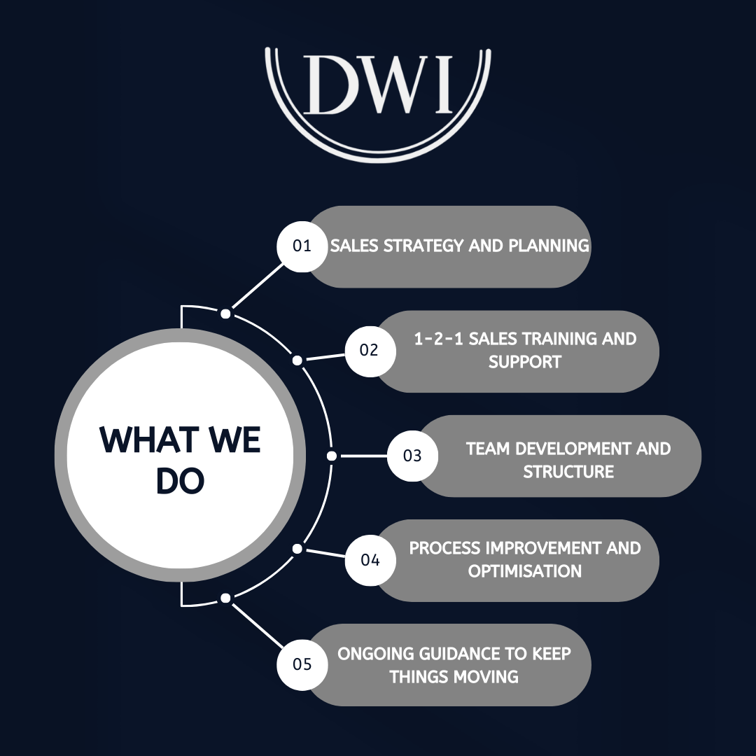 DW Plumbing & Heating Local trade creative